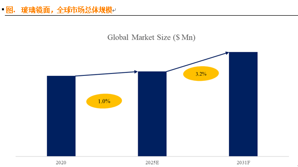 面市场深度分析与发展趋势报告不朽情缘mg