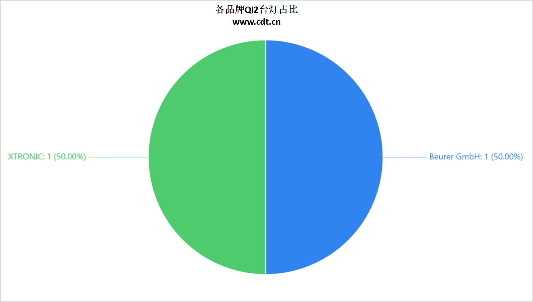 证产品突破2100款揭示无线充电市场新格局mg不朽情缘游戏网站权威数据解读：Qi2认(图15)